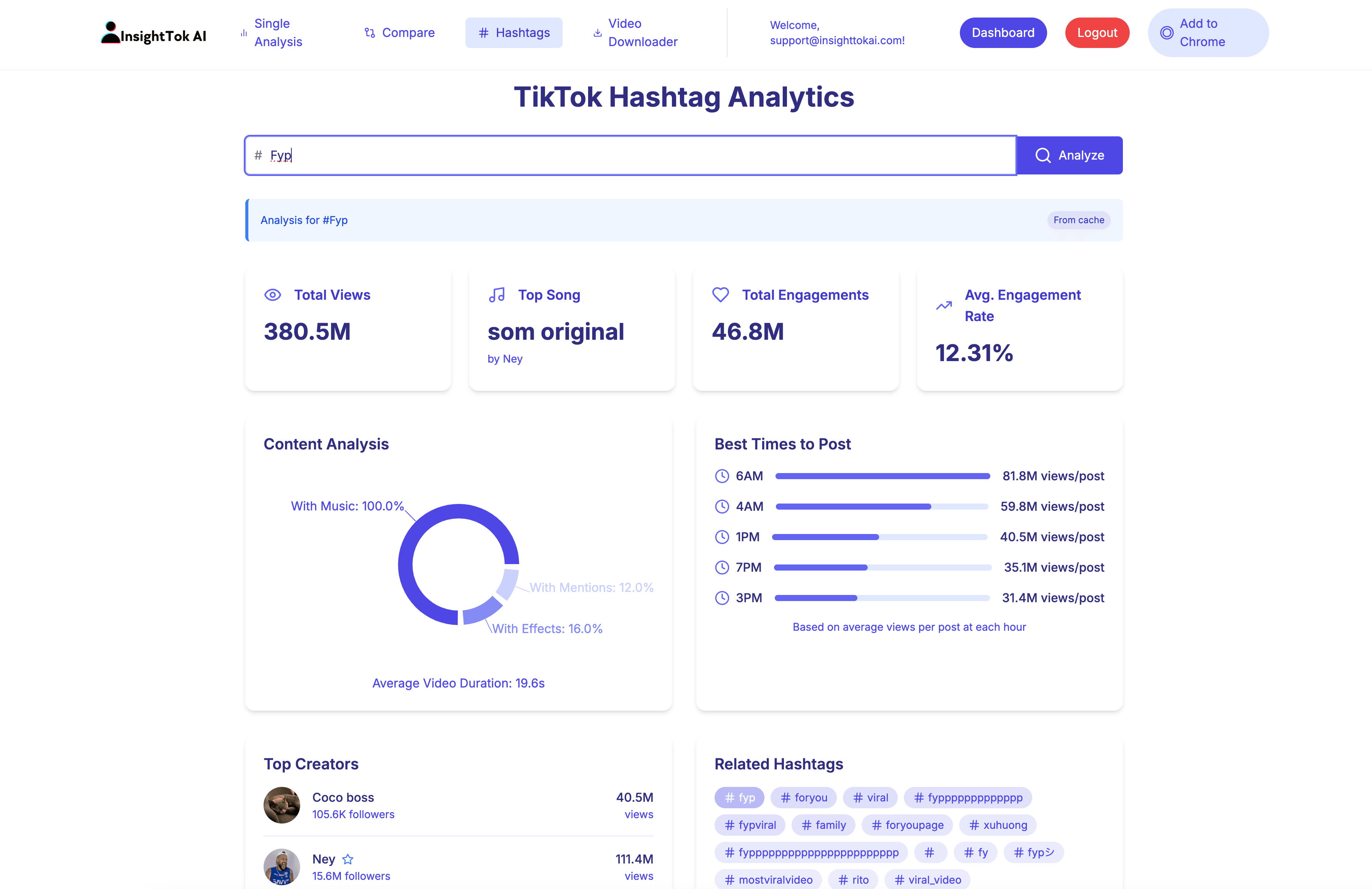 TikTok Hashtag Analytics Dashboard